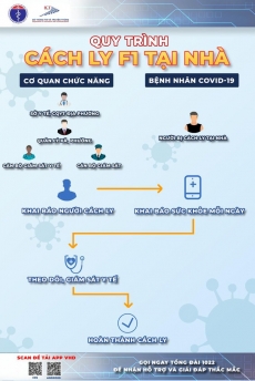 tp hcm su dung phan mem vhd trong quan ly giam sat cach ly tai nha