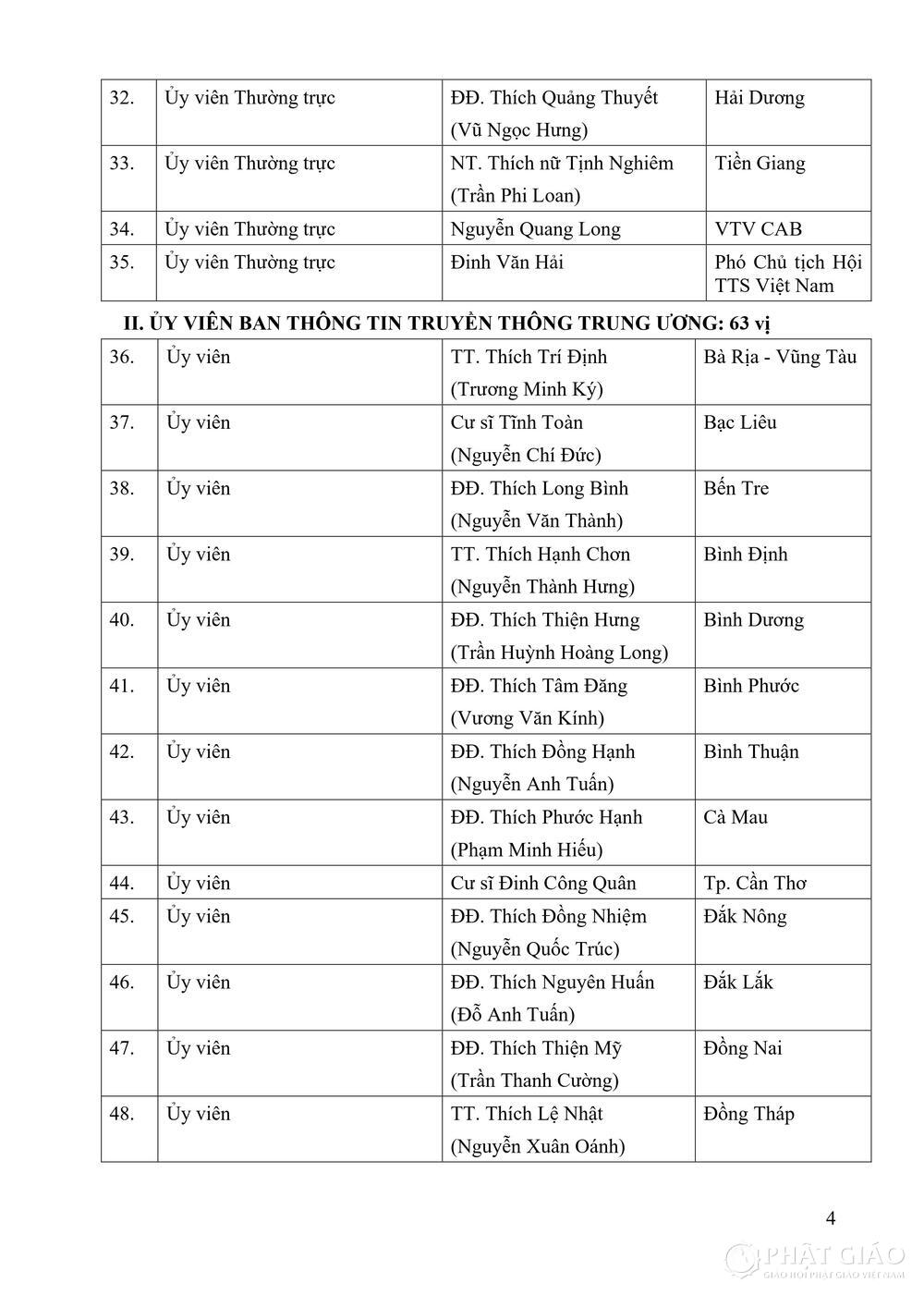 danh sach nhan su ban tttt tw nhiem ky 2022 2027