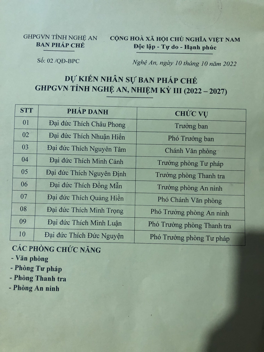 nghe an  ban pha ?p che ? ghpgvn ti ?nh to ? chu ?c ho ?i nghi ? to ?ng ke ?t va ? cong bo ? quye ?t di ?nh ve ? cong ta ?c nhan su ?